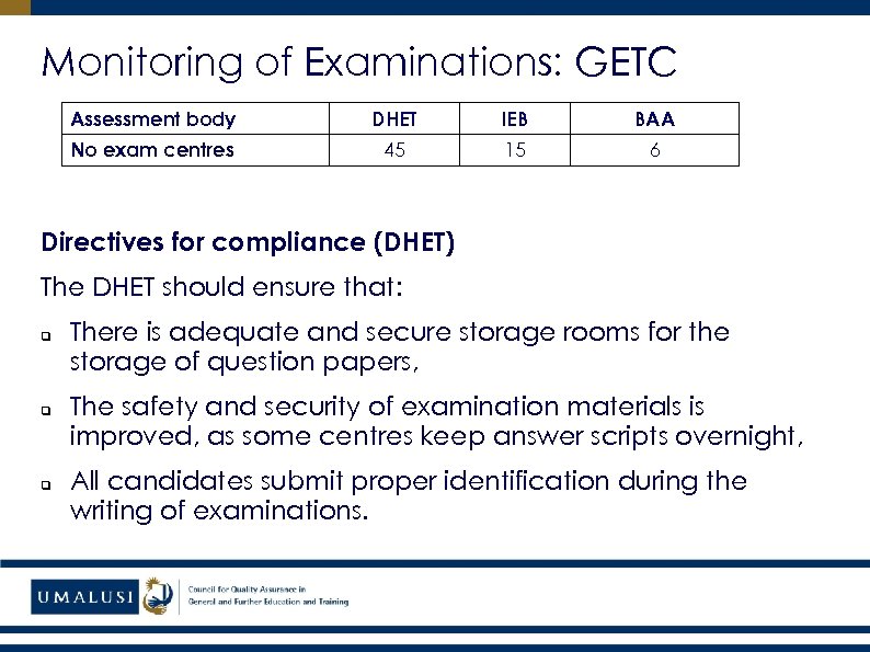 Monitoring of Examinations: GETC Assessment body DHET IEB BAA No exam centres 45 15