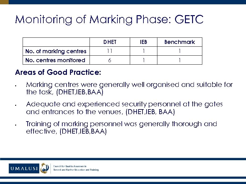 Monitoring of Marking Phase: GETC DHET IEB Benchmark No. of marking centres 11 1