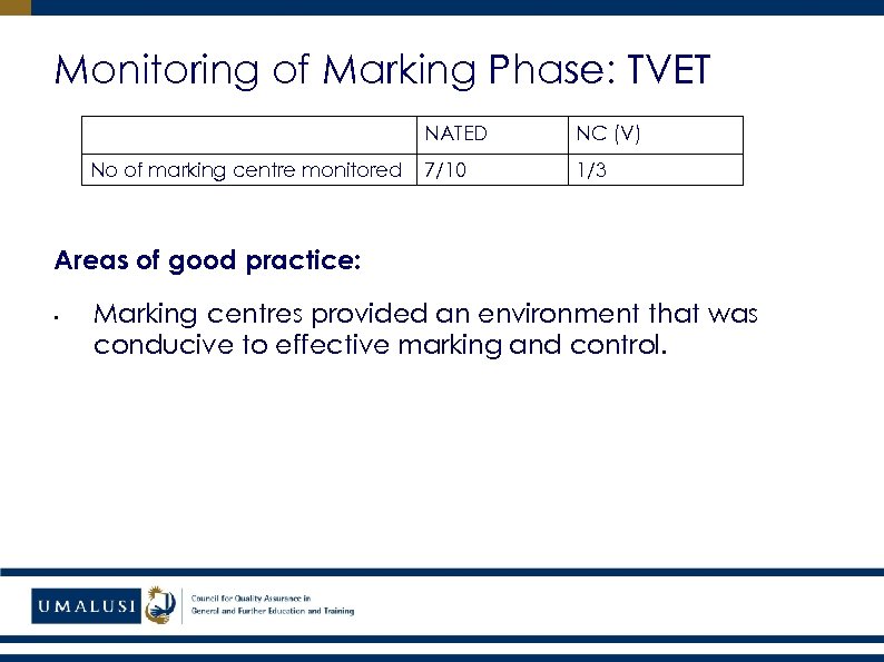 Monitoring of Marking Phase: TVET NATED No of marking centre monitored NC (V) 7/10