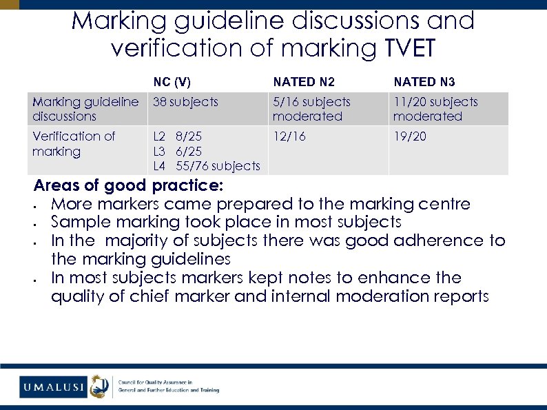 Marking guideline discussions and verification of marking TVET NC (V) NATED N 2 NATED
