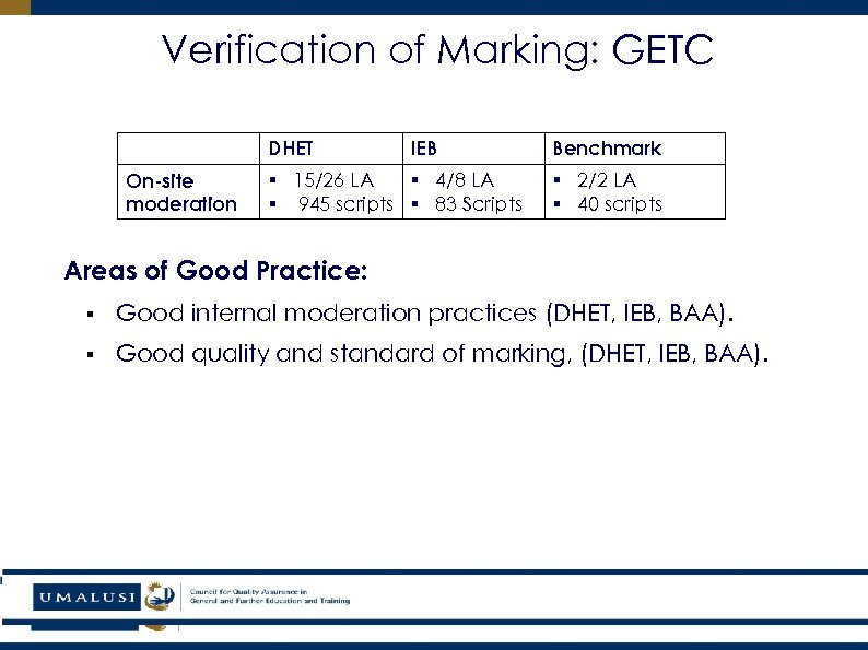 Verification of Marking: GETC DHET On-site moderation IEB § 15/26 LA § 4/8 LA