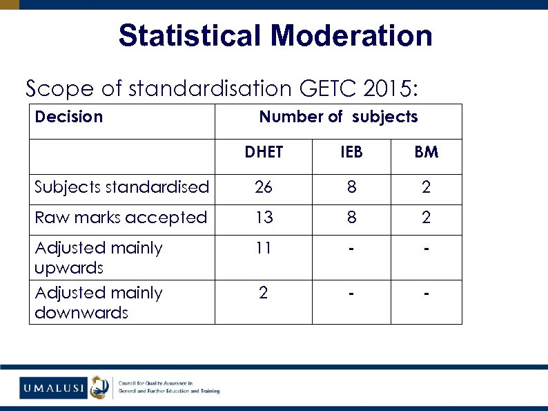 Statistical Moderation Scope of standardisation GETC 2015: Decision Number of subjects DHET IEB BM