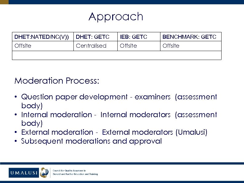 Approach DHET: NATED/NC(V)) DHET: GETC IEB: GETC BENCHMARK: GETC Offsite Centralised Offsite Moderation Process: