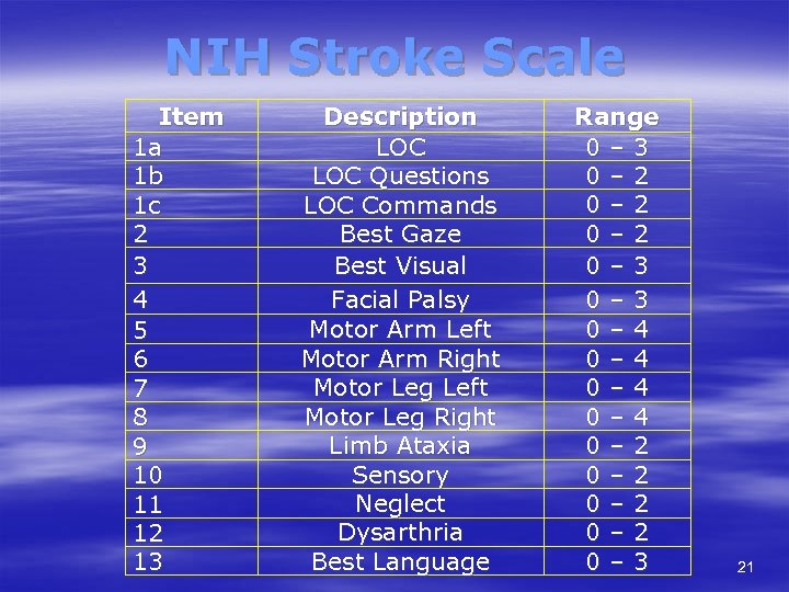 NIH Stroke Scale Item 1 a 1 b 1 c 2 3 4 5