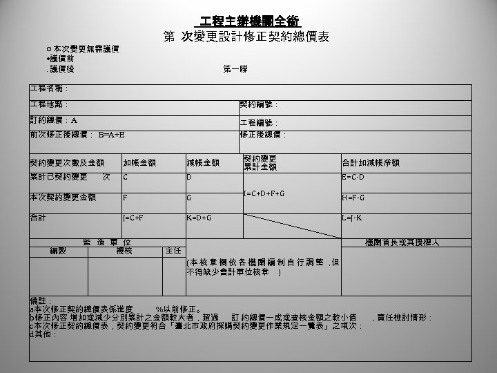  程主辦機關全銜 第 次變更設計修正契約總價表 ○ 本次變更無需議價 • 議價前. 議價後 第一聯 程名稱： 程地點： 契約編號： 訂約總價：A