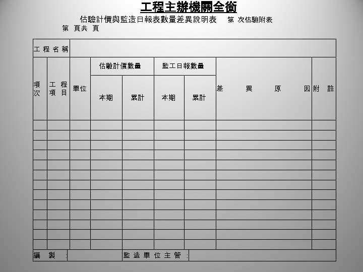  程主辦機關全銜 估驗計價與監造日報表數量差異說明表 第 次估驗附表 第 頁共 頁 程名稱 估驗計價數量 項 次 程 單位