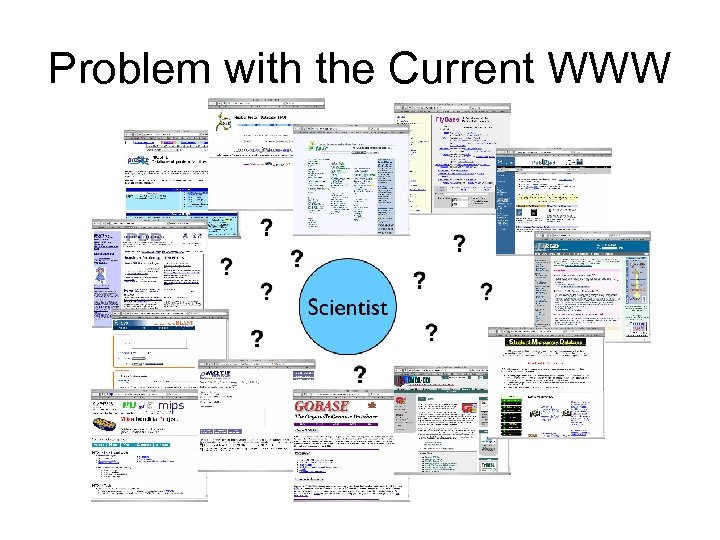 Problem with the Current WWW 