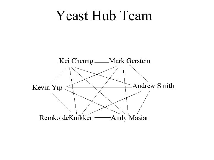 Yeast Hub Team Kei Cheung Kevin Yip Remko de. Knikker Mark Gerstein Andrew Smith