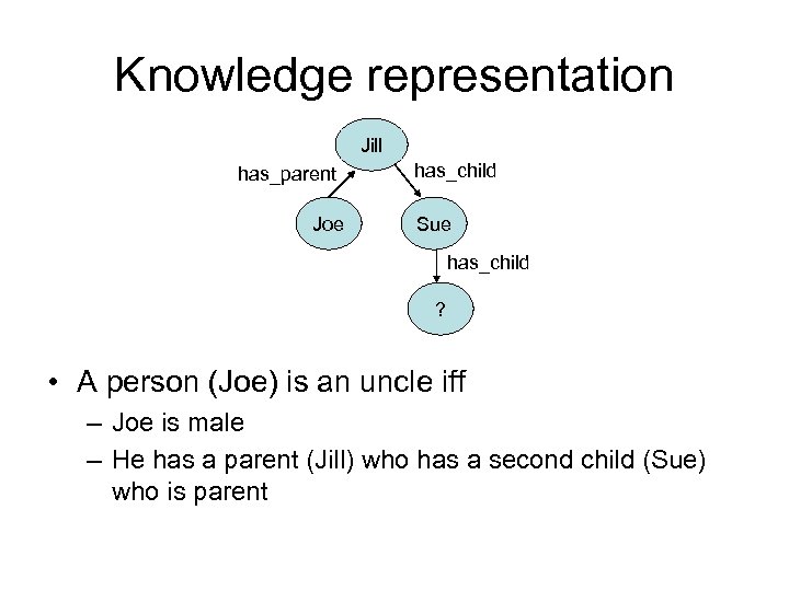 Knowledge representation Jill has_parent Joe has_child Sue has_child ? • A person (Joe) is