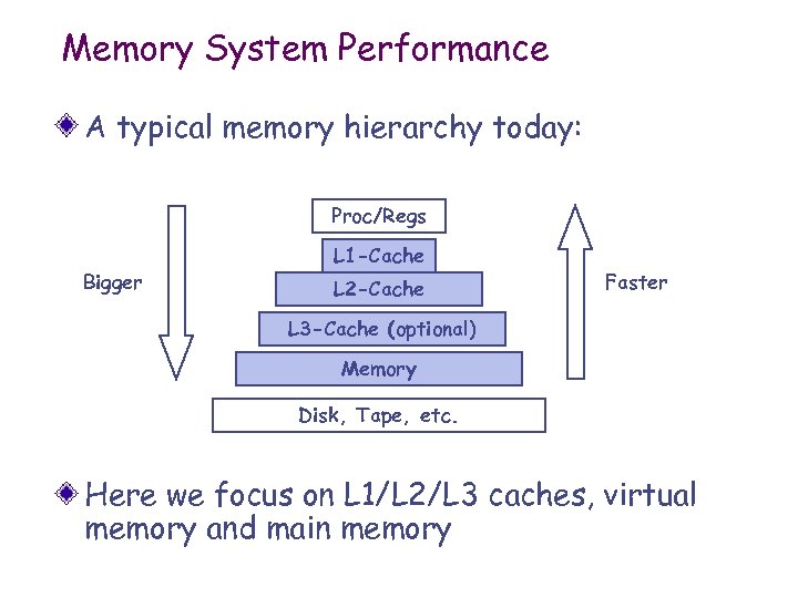 Memory System Performance A typical memory hierarchy today: Proc/Regs Bigger L 1 -Cache L