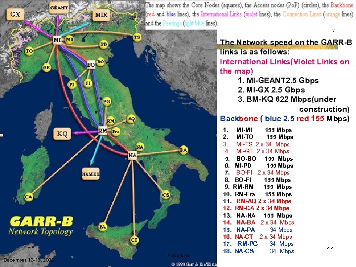 The Network speed on the GARR-B links is as follows: International Links(Violet Links on