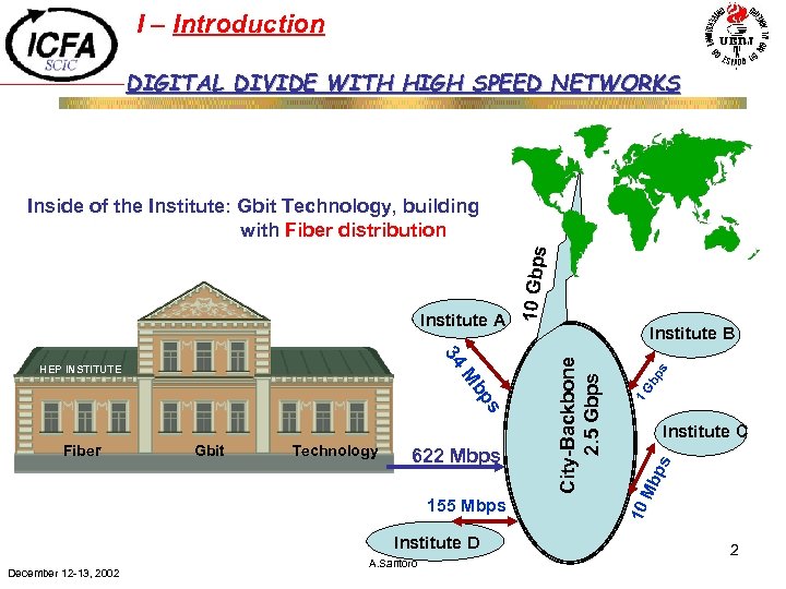  I – Introduction DIGITAL DIVIDE WITH HIGH SPEED NETWORKS 155 Mbps Institute D