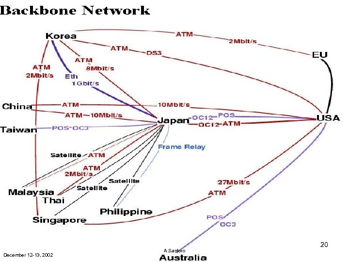 December 12 -13, 2002 A. Santoro 20 