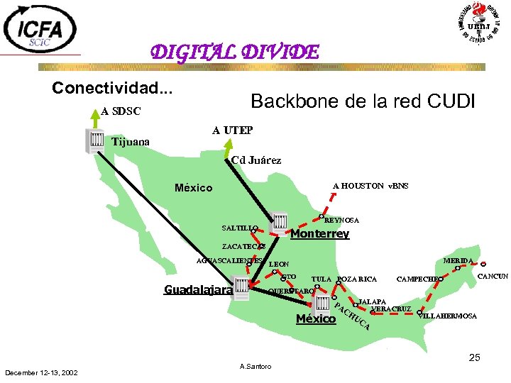 DIGITAL DIVIDE Conectividad. . . Backbone de la red CUDI A SDSC Tijuana A