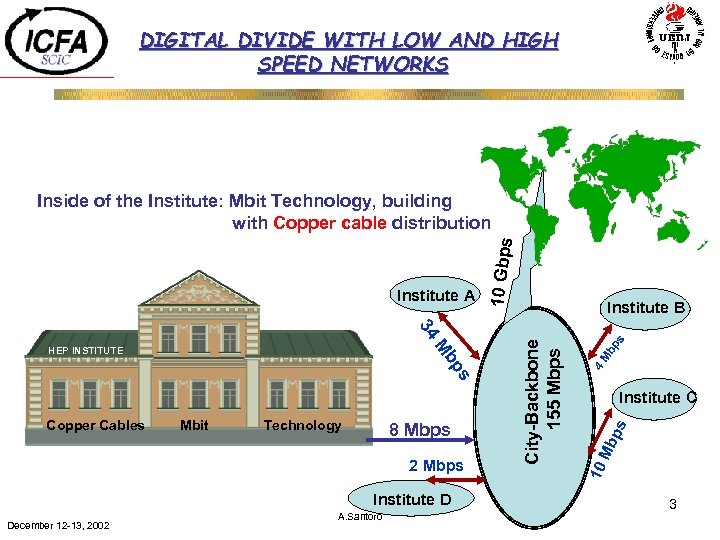 DIGITAL DIVIDE WITH LOW AND HIGH SPEED NETWORKS 2 Mbps Institute D December 12
