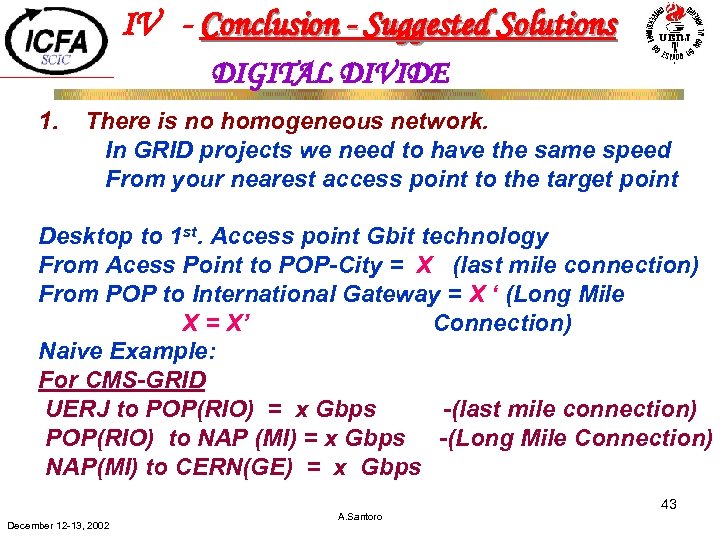 IV - Conclusion - Suggested Solutions DIGITAL DIVIDE 1. There is no homogeneous network.