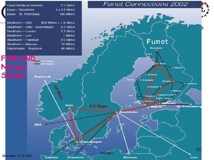 FINLAND Norway Sueden s bp 5 M 15 2. 5 Gbps December 12 -13,