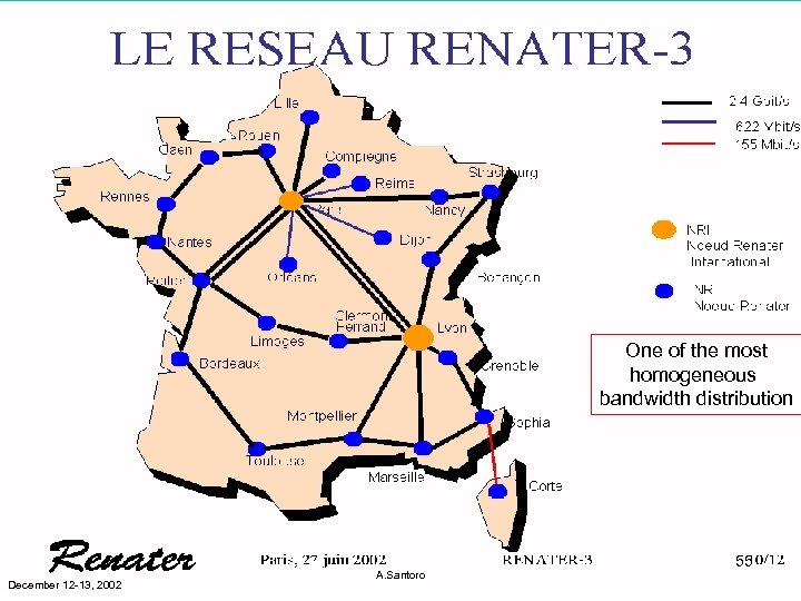 One of the most homogeneous bandwidth distribution December 12 -13, 2002 A. Santoro 55