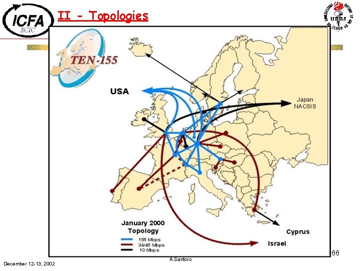 II - Topologies December 12 -13, 2002 A. Santoro 66 