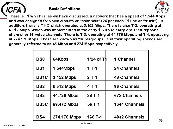 Basic Definitions There is T 1 which is, as we have discussed, a network