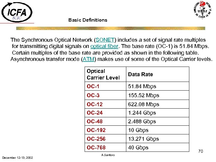 Basic Definitions The Synchronous Optical Network (SONET) includes a set of signal rate multiples