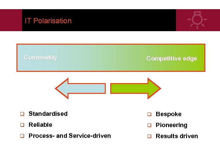 IT Polarisation Commodity Competitive edge q Standardised q Bespoke q Reliable q Pioneering q