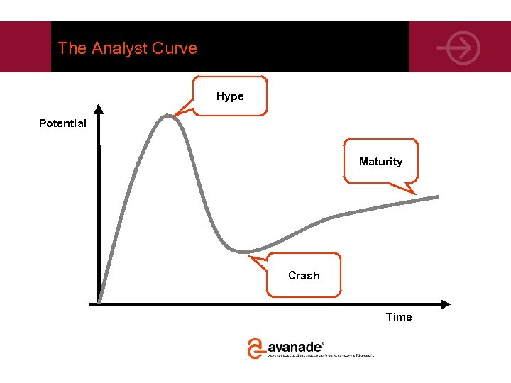 The Analyst Curve Hype Potential Maturity Crash Time 