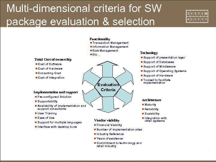 Multi-dimensional criteria for SW package evaluation & selection Functionality n Transaction Management n Information