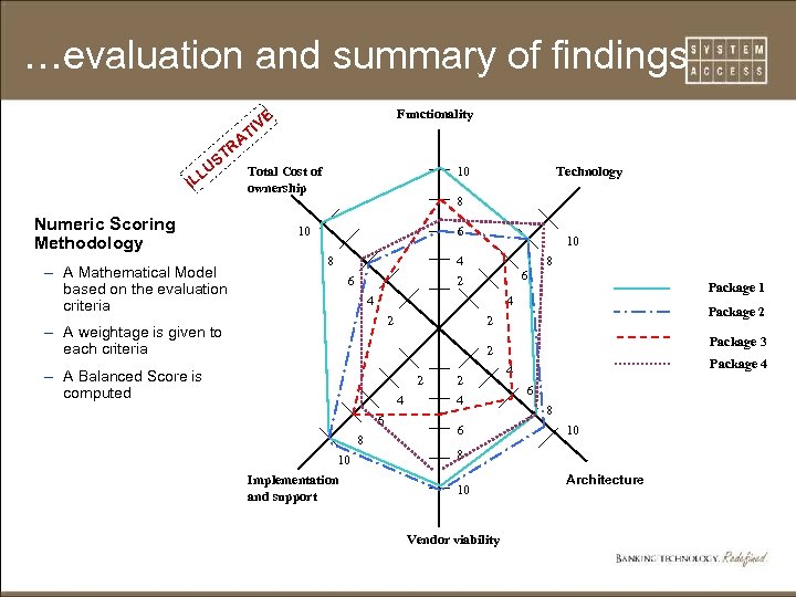 …evaluation and summary of findings Functionality E V TI A LU IL R ST