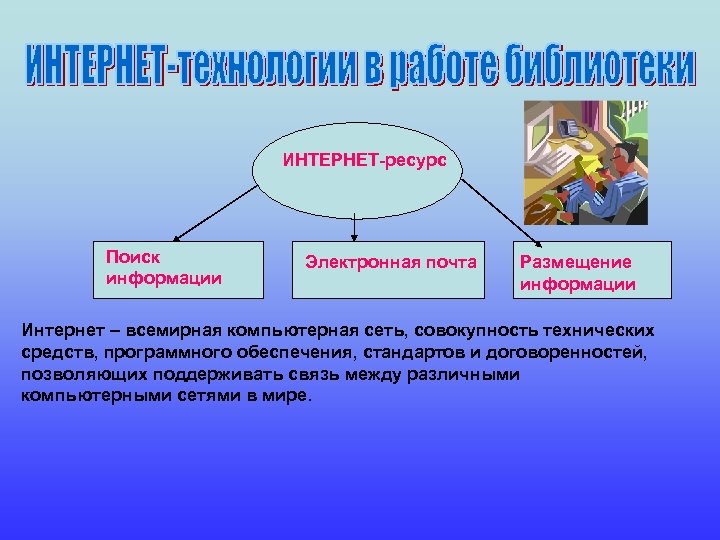 ИНТЕРНЕТ-ресурс Поиск информации Электронная почта Размещение информации Интернет – всемирная компьютерная сеть, совокупность технических