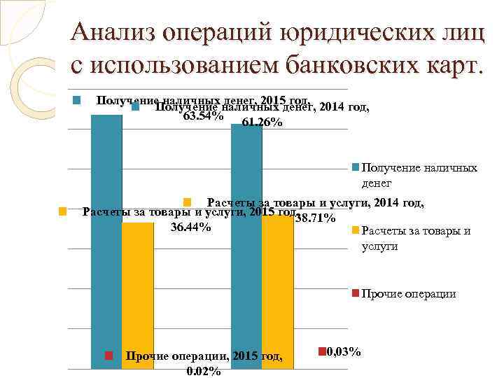 Операции юридических лиц