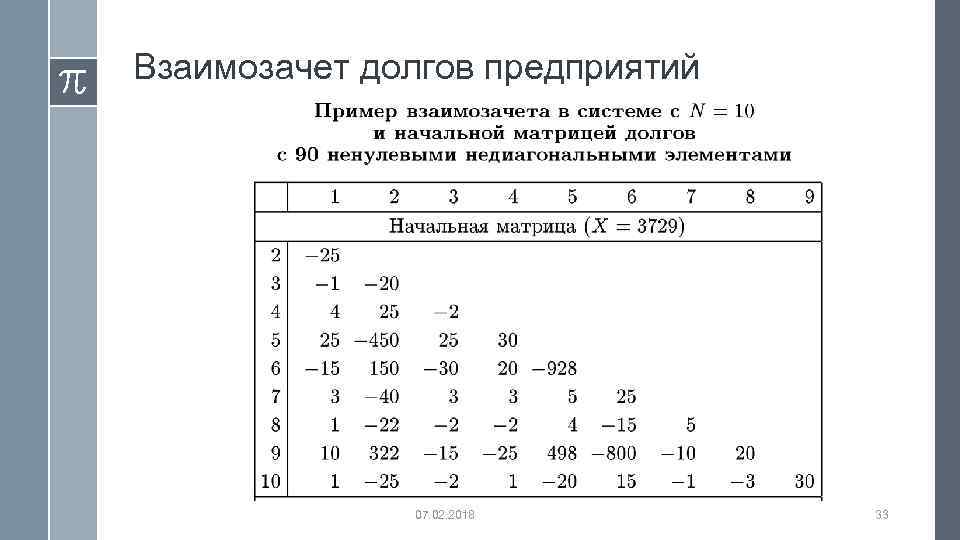 Взаимозачет долгов предприятий 07. 02. 2018 33 