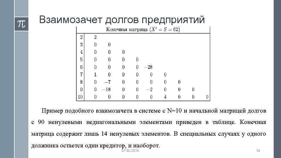 Взаимозачет долгов предприятий Пример подобного взаимозачета в системе с N=10 и начальной матрицей долгов