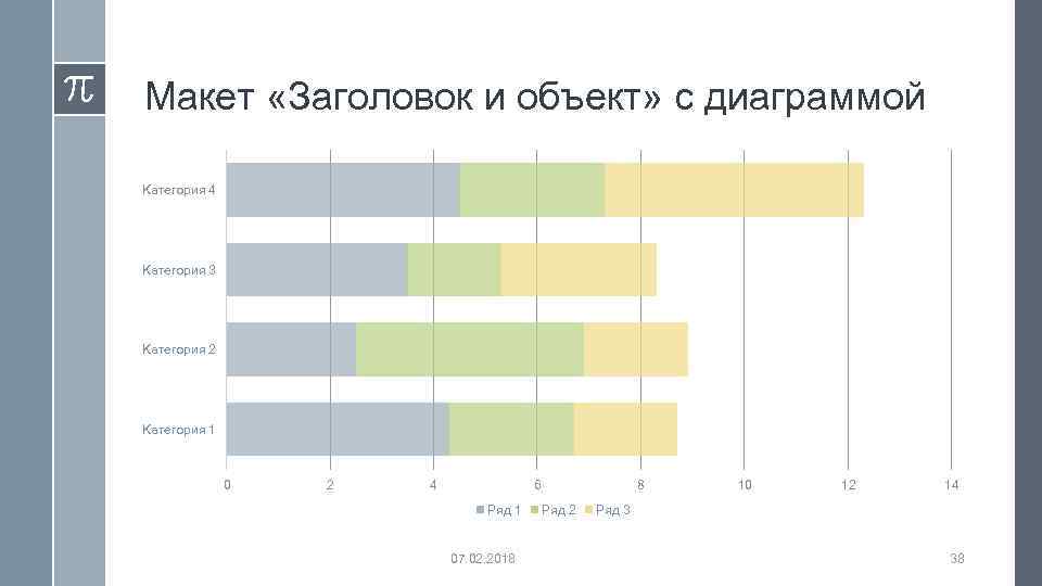 Макет «Заголовок и объект» с диаграммой Категория 4 Категория 3 Категория 2 Категория 1