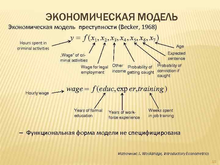 ЭКОНОМИЧЕСКАЯ МОДЕЛЬ Экономическая модель преступности (Becker, 1968) Hours spent in criminal activities y f