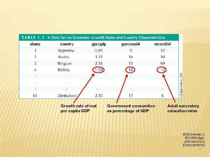 Growth rate of real per capita GDP Government consumtion as percentage of GDP Adult