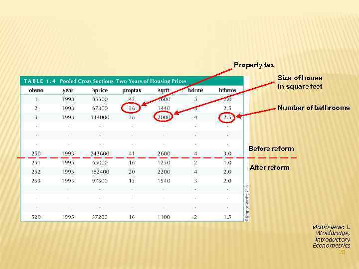 Property tax Size of house in square feet Number of bathrooms Before reform After