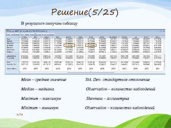 Решение(5/25) В результате получим таблицу Mean – среднее значение Std. Dev- стандартное отклонение Median