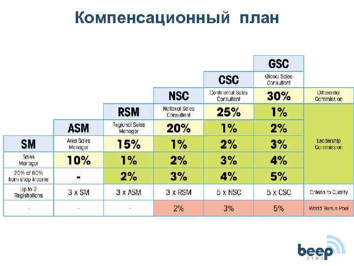 Компенсационный план 