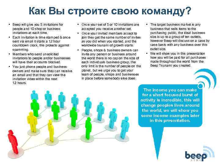 Как Вы строите свою команду? • Beep will give you 5 invitations for people