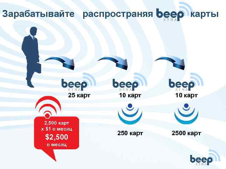 Зарабатывайте распространяя 25 карт 2, 500 карт x $1 в месяц $2, 500 в