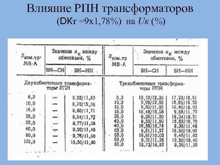 Влияние РПН трансформаторов (DКт =9 х1, 78%) на Uк (%) 