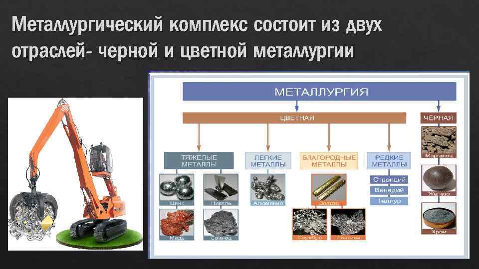 Цветная металлургия структура отрасли