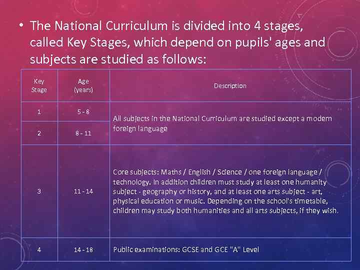  • The National Curriculum is divided into 4 stages, called Key Stages, which