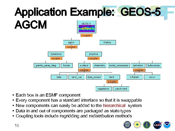 Application Example: GEOS-5 AGCM • • • Each box is an ESMF component Every