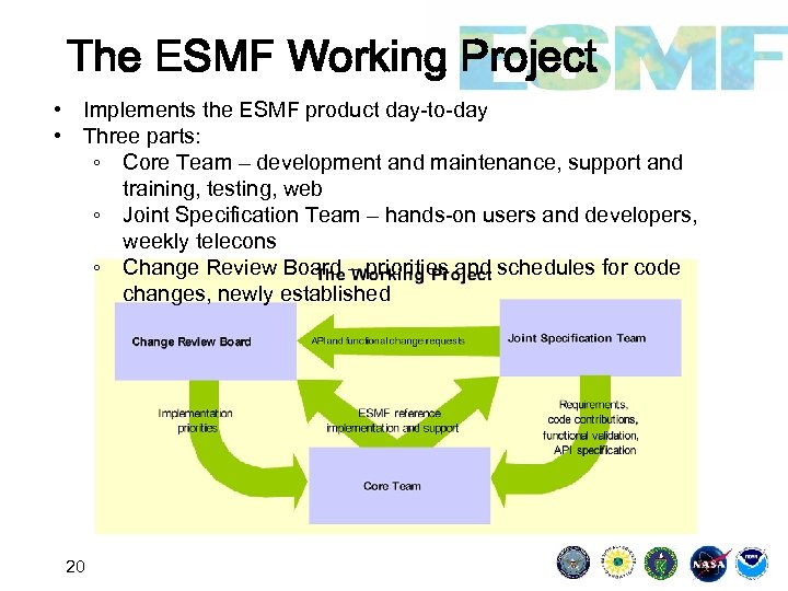 The ESMF Working Project • Implements the ESMF product day-to-day • Three parts: ◦