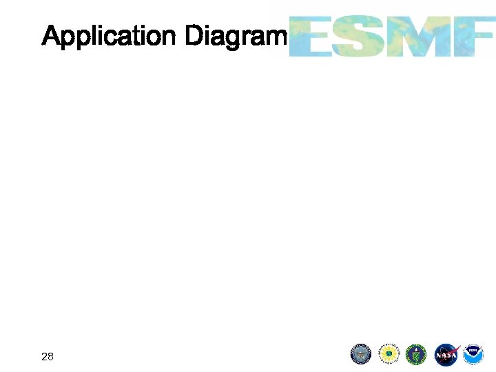 Application Diagram 28 