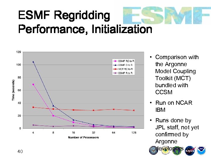 ESMF Regridding Performance, Initialization • Comparison with the Argonne Model Coupling Toolkit (MCT) bundled