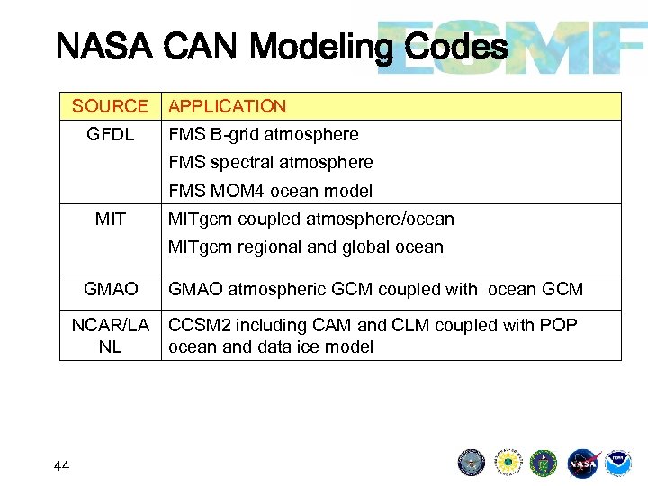 NASA CAN Modeling Codes SOURCE GFDL APPLICATION FMS B-grid atmosphere FMS spectral atmosphere FMS