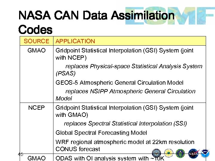 NASA CAN Data Assimilation Codes SOURCE GMAO APPLICATION Gridpoint Statistical Interpolation (GSI) System (joint